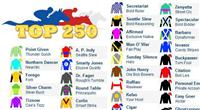 Top 250 graphic - smaller