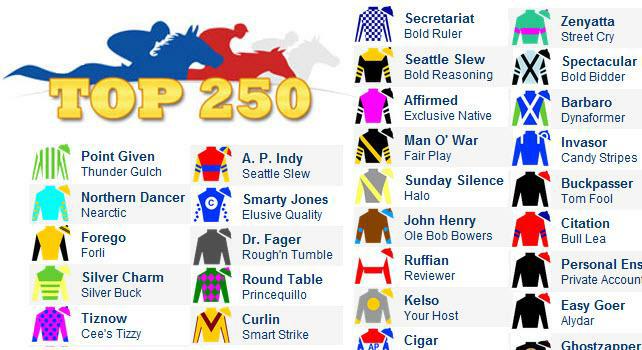 Top 250 graphic - smaller